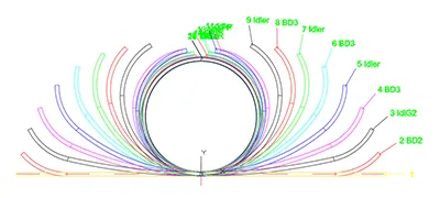 Analisi CAE di idroformatura